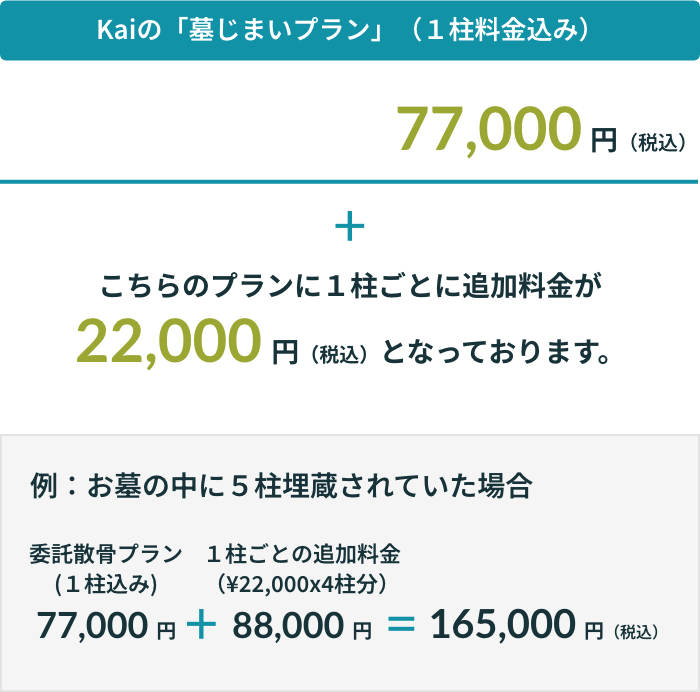 Kaiの「墓じまいプラン」（１柱料金込み）